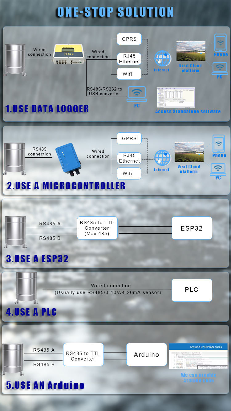 Veinasa-RS05 Heavy Duty Automa - Rain Gauge Digital review and price