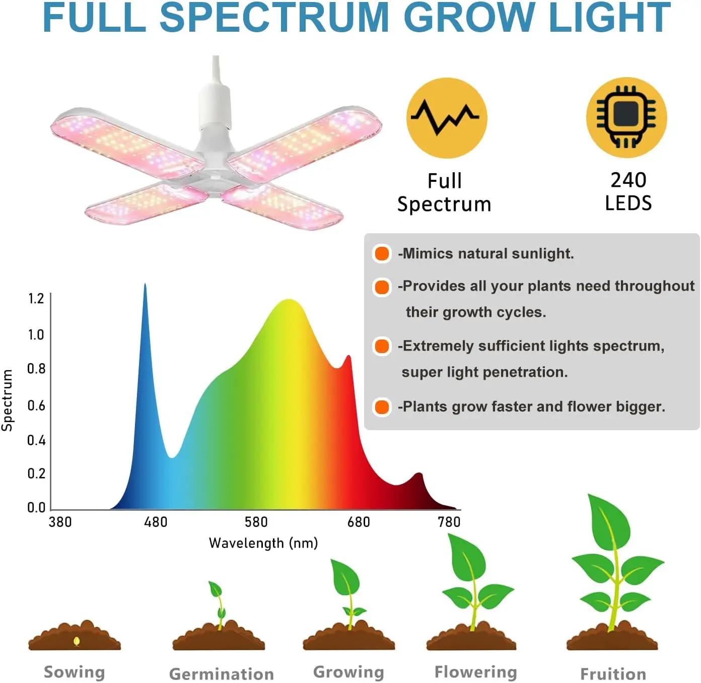 Grow Tent Kit Complete System  - Grow Tent Complete Kit review and price