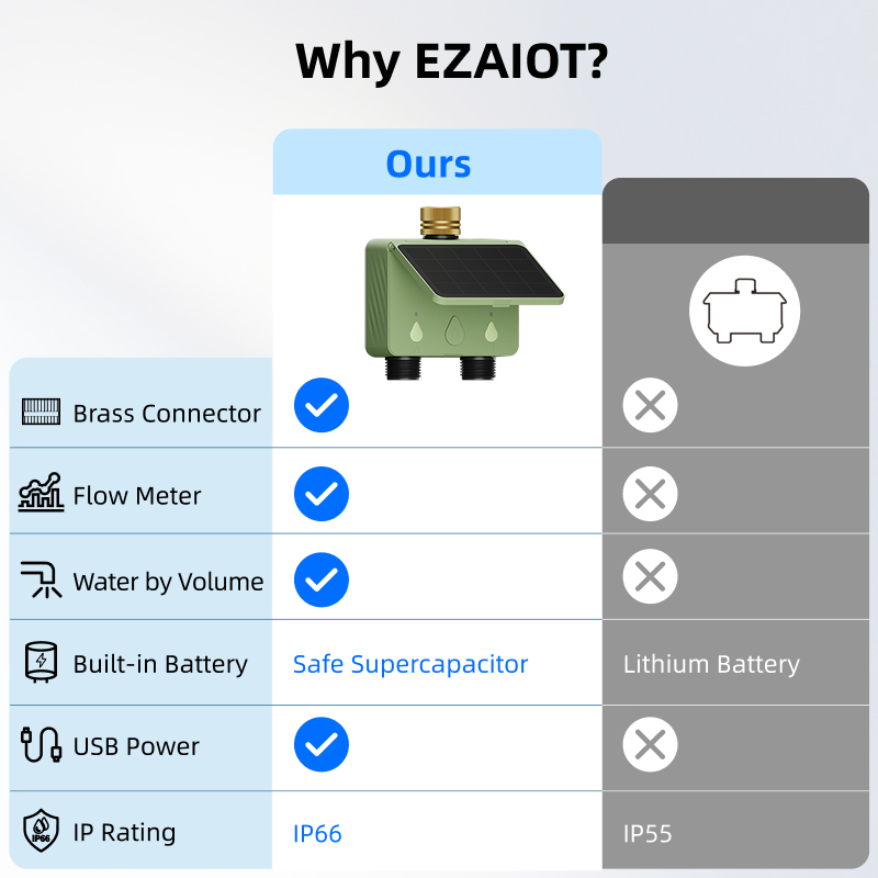 WiFi Water Timer 2 Zone Solar  - Smart Garden Refill review and price